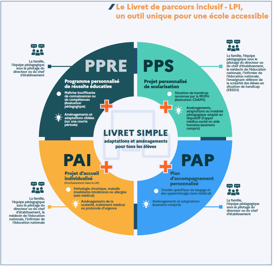 Le livret de parcours inclusif1